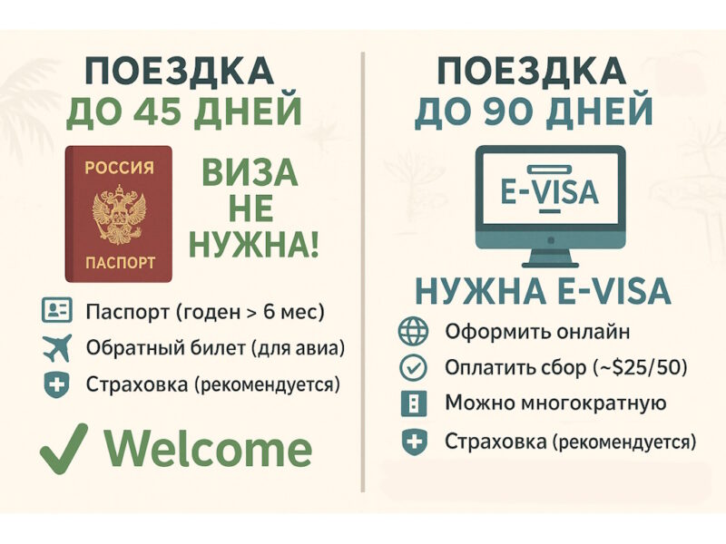 Виза во Вьетнам 2025