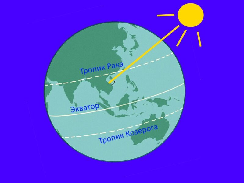 Земля, экватор, тропики
