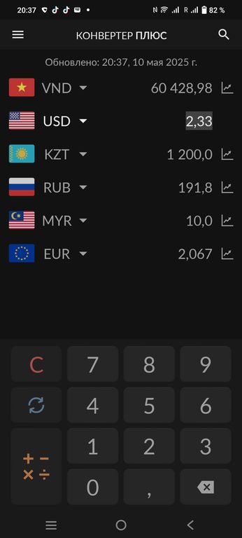 Конвертер валют: ваш финансовый GPS в мире денег (или почему ваш кошелек скажет спасибо)